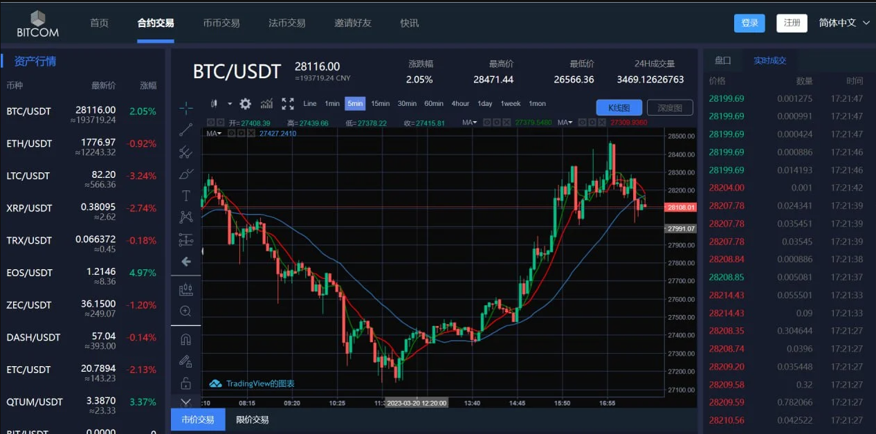 原生安卓源码IOS 端源码交易所对接火币网的数据 K 线需要修复 带简单安装教程