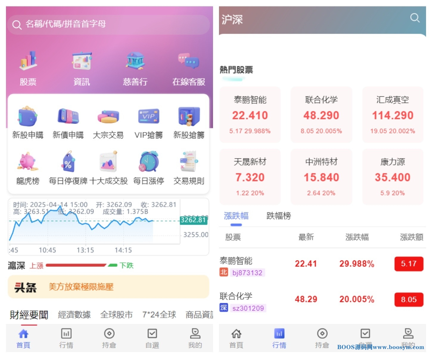 香港股票源码/大宗交易与新股申购系统源码