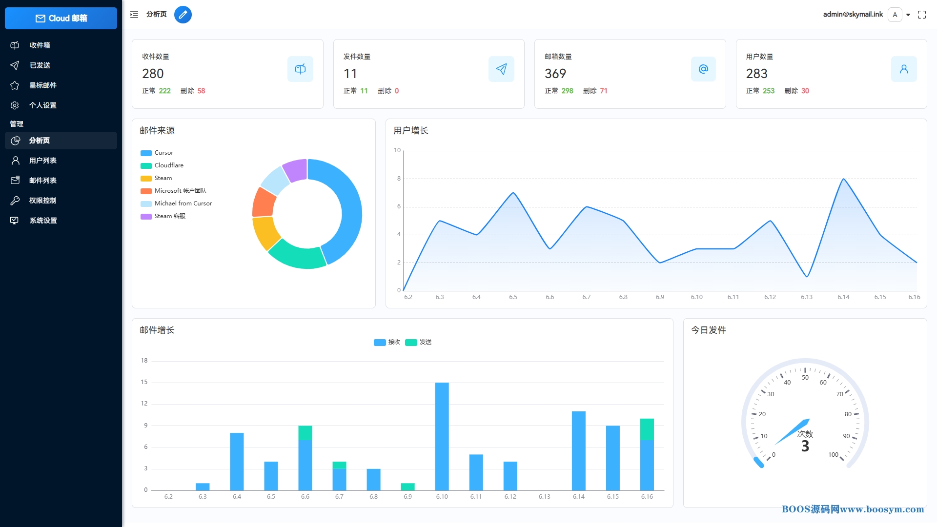 Email邮箱服务系统/支持邮件发送TG转发/无需服务器可部署到Cloudflare平台